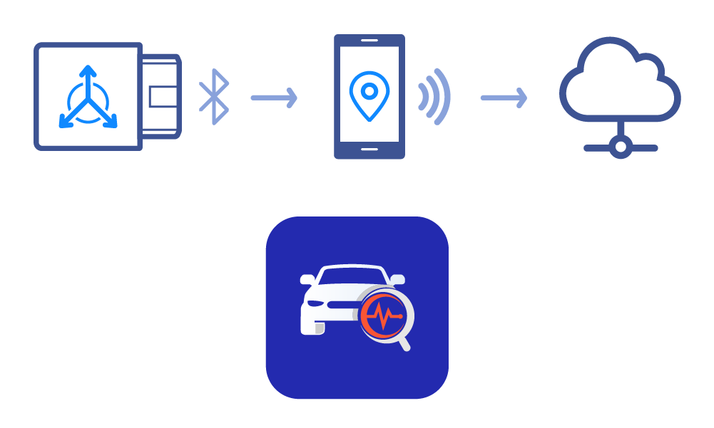 AutoPulse OBD Bluetooth based Connected Car Solution